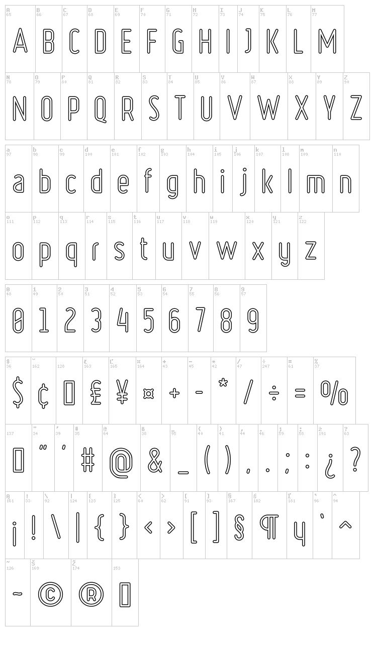 Ruler font map